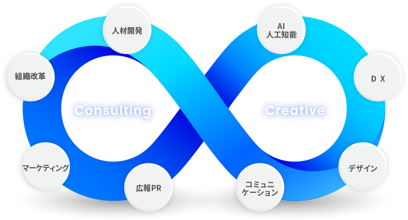 図：事業について